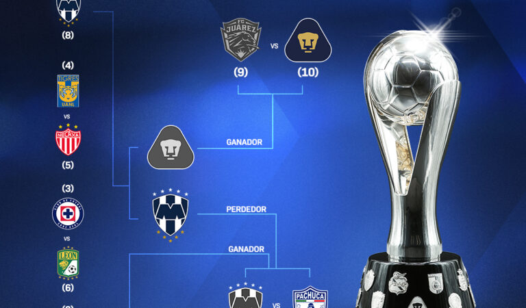 Definidos los horarios para los Cuartos de Final en el Clausura 2025